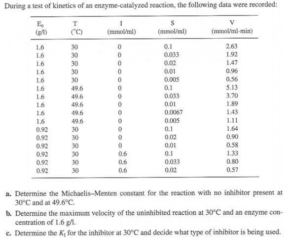 Solved During a test of kinetics of an enzyme-catalyzed | Chegg.com