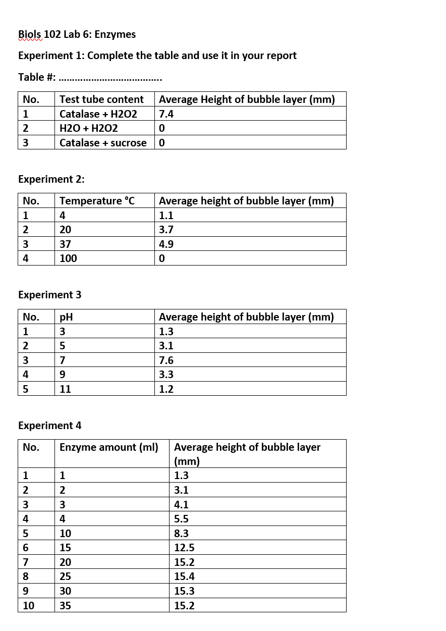 Biols 102 Lab 6 Enzymes Experiment 1 Complete the
