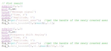 1. Generating FSK Signal using SciLab Use the | Chegg.com