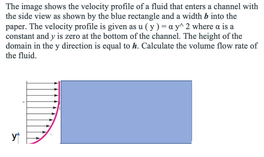 Solved The image shows the velocity profile of a fluid that | Chegg.com