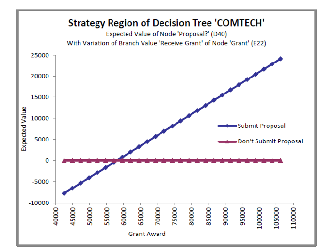 Solved Answer the following questions based on the Strategy | Chegg.com