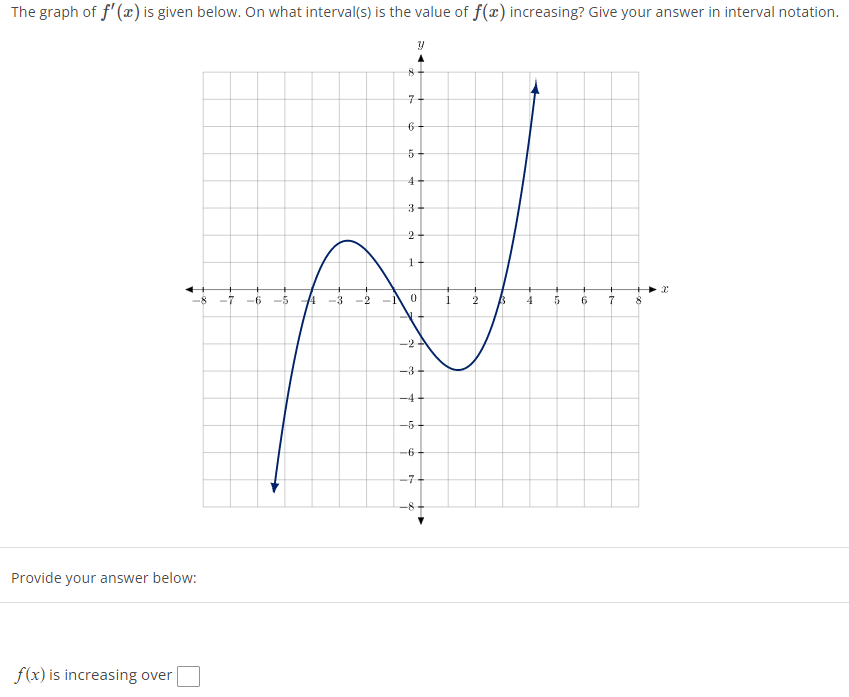 Solved The graph of f'(x) is given below. On what