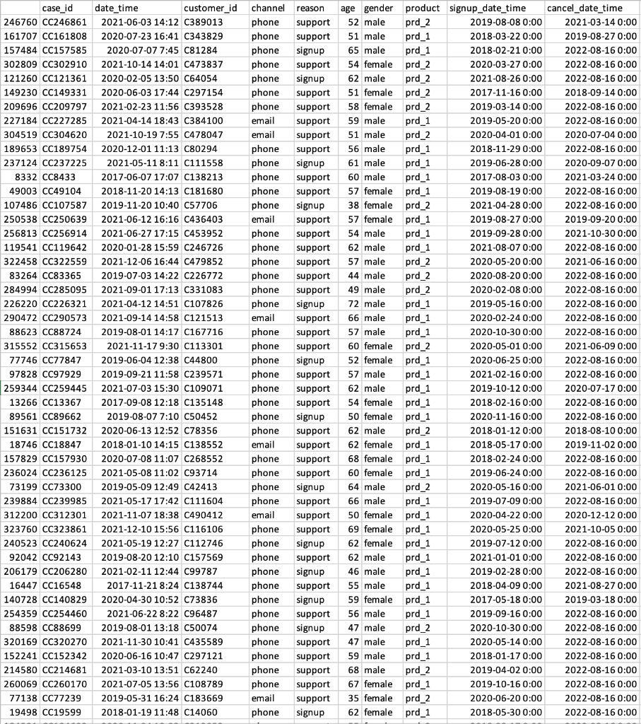 Solved The excel file “customer data set” includes customer | Chegg.com