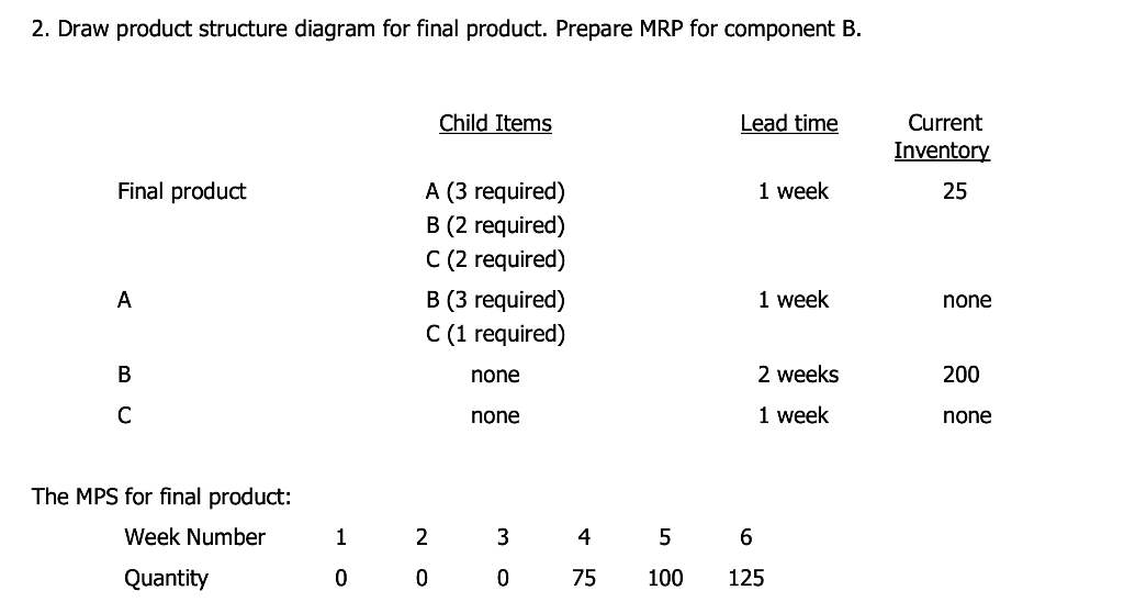 solved-2-draw-product-structure-diagram-for-final-product-chegg