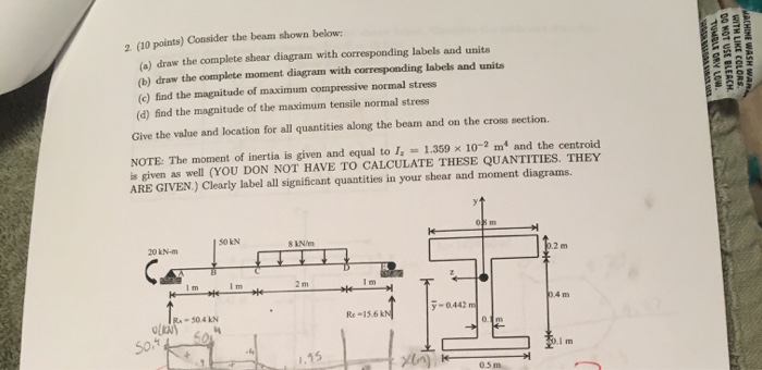 Solved Consider the beam shown below: (a) draw the complete | Chegg.com