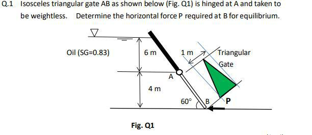 Solved Q.1 Isosceles triangular gate AB as shown below (Fig. | Chegg.com