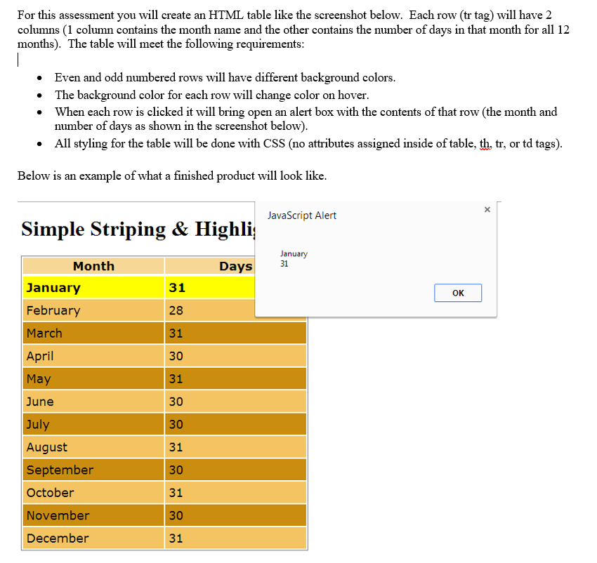 Solved Can someone please help me with my HTML assignment? | Chegg.com