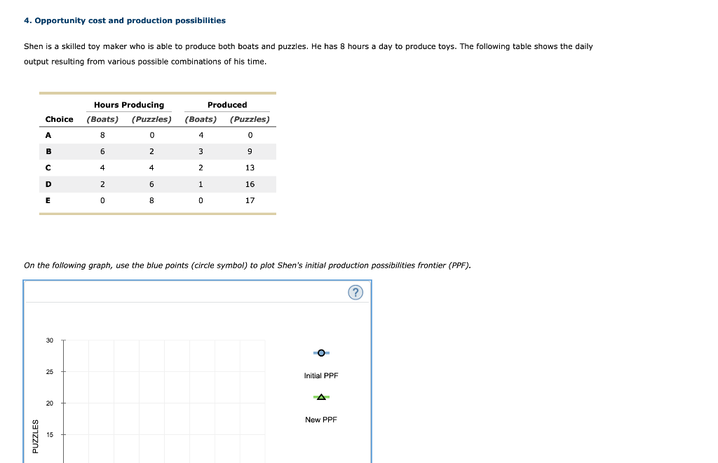 Solved 4. Opportunity cost and production possibilities Shen