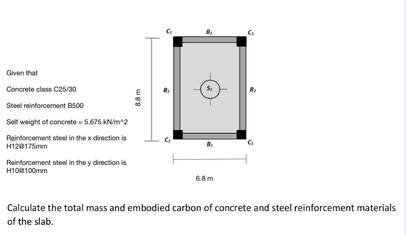 Solved C1 B1 C1 Given that Concrete class C25/30 B2 B2 8.8 m