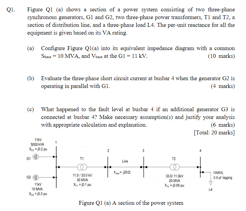 Solved Q1. Figure Q1 (a) shows a section of a power system | Chegg.com