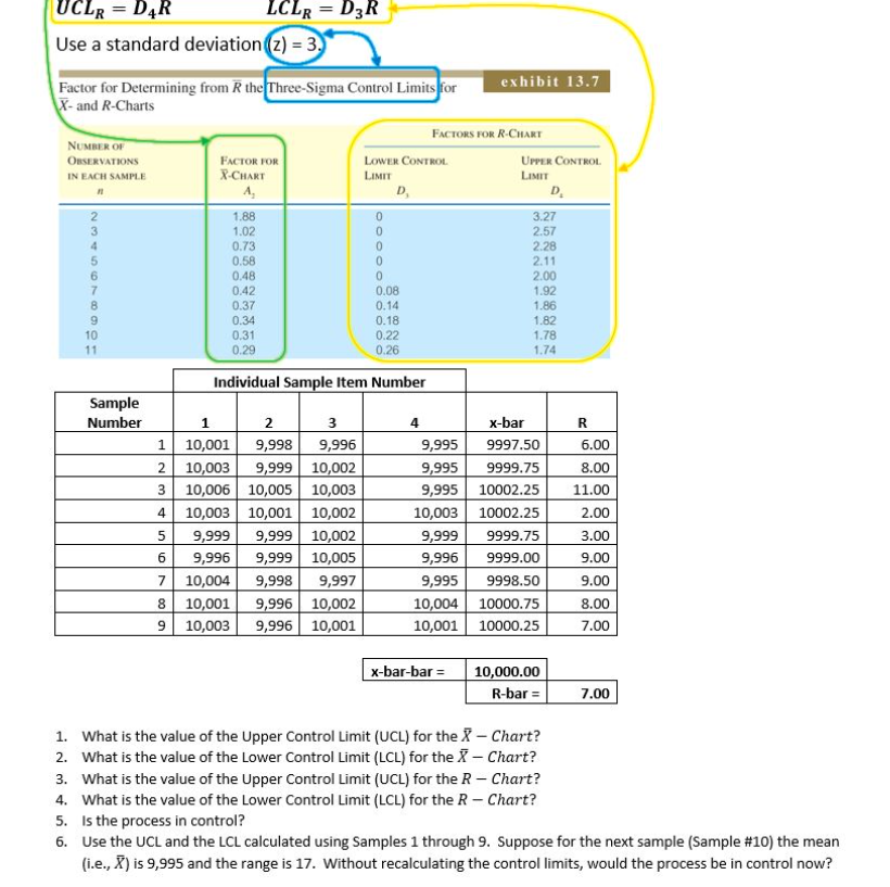 Solved UCLR=D4R LCLR=D3R Use a standard deviation (z)=3. | Chegg.com