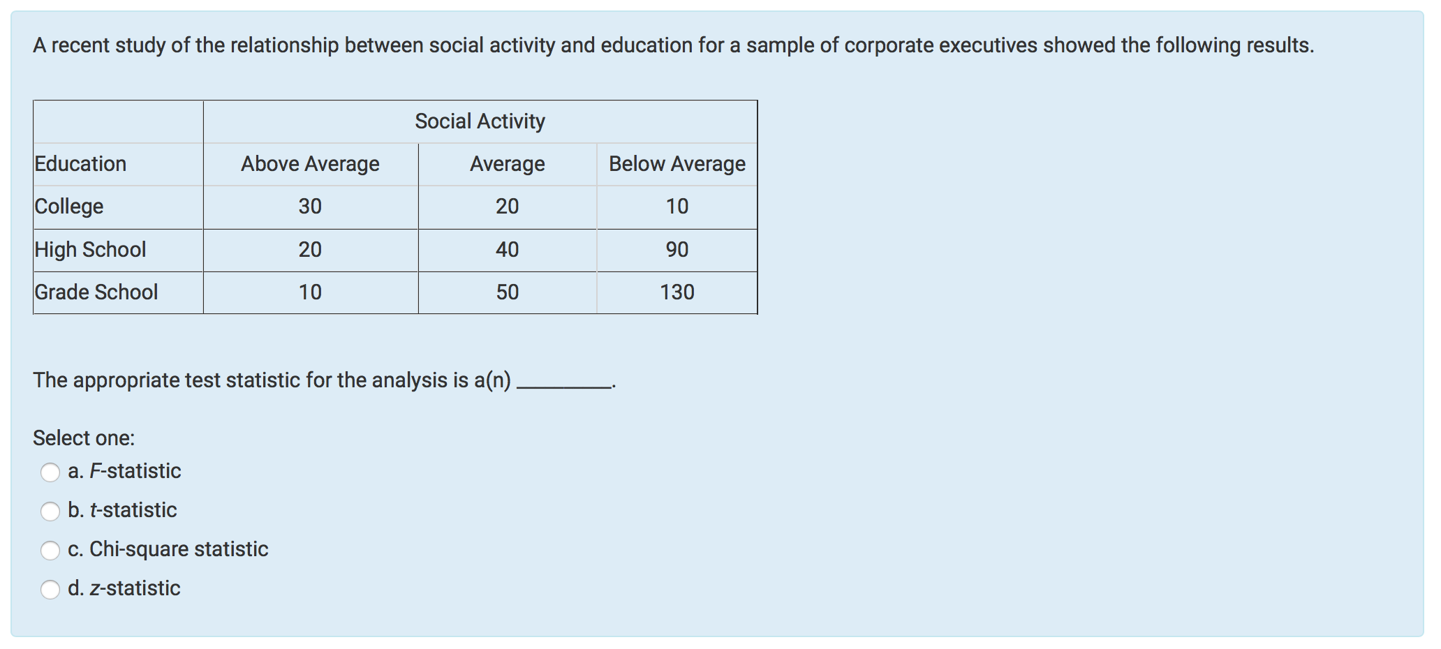 Solved A recent study of the relationship between social | Chegg.com