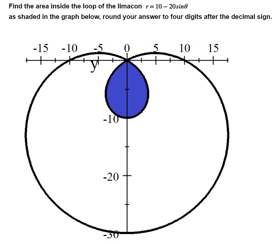 Find the area inside the loop of the limacon | Chegg.com