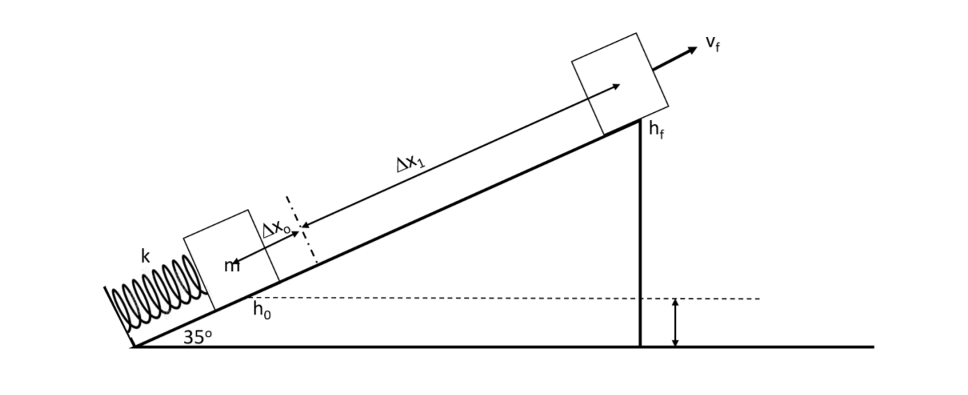 Solved Question 7 : A 5 kg box compresses a spring with a | Chegg.com