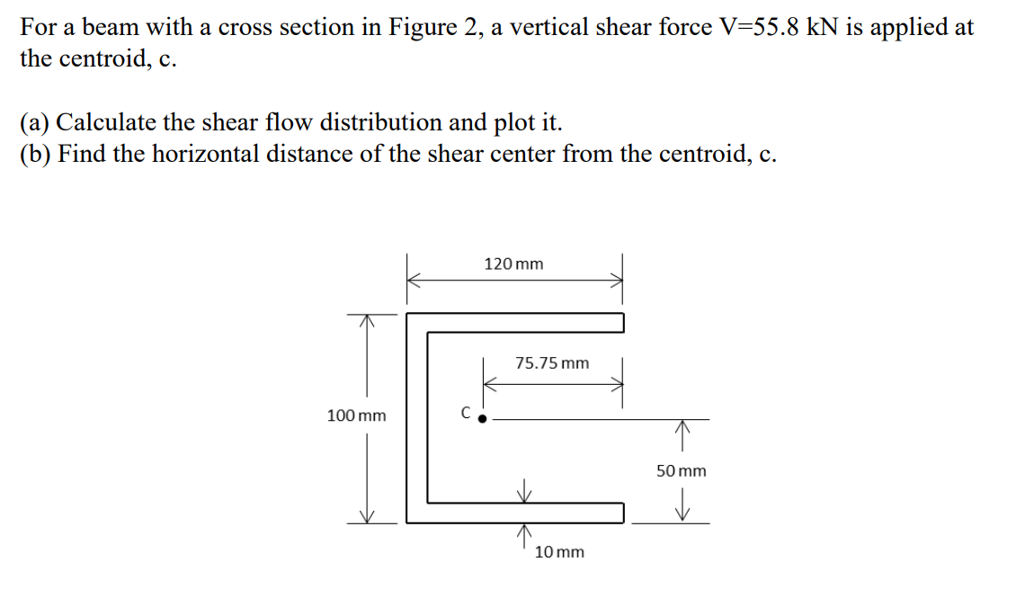 Solved For a beam with a cross section in Figure 2, a | Chegg.com