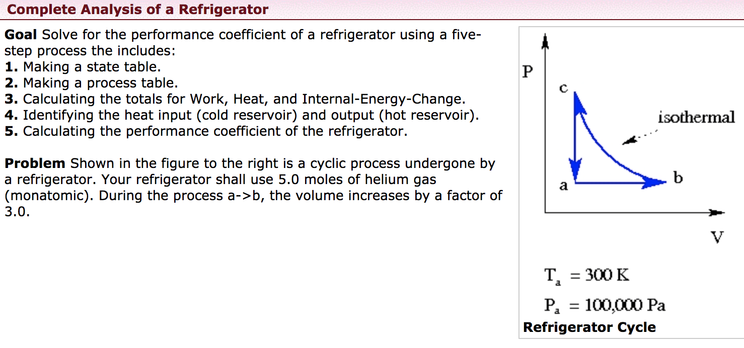 Solved Complete Analysis of a Refrigerator Goal Solve for | Chegg.com