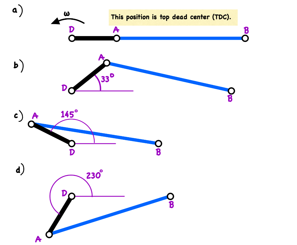 Solved Create a model for node B piston velocity (vp) and