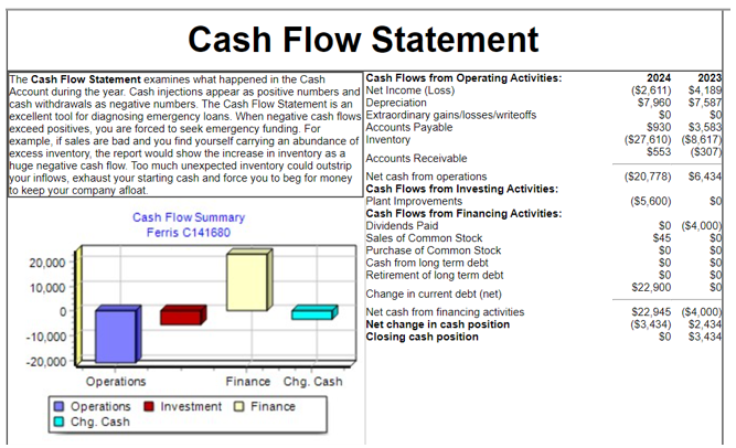 Solved *****Evaluate the realized cash flows for your firm. | Chegg.com
