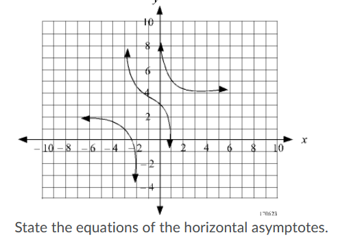 Solved 10 X 10-8 6 - 4 22 8 10 State the equations of the | Chegg.com