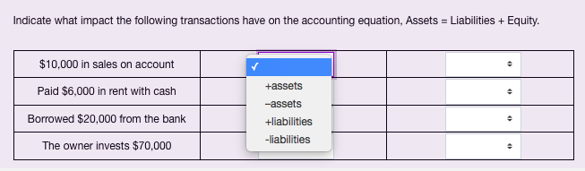 Solved Indicate what impact the following transactions have | Chegg.com
