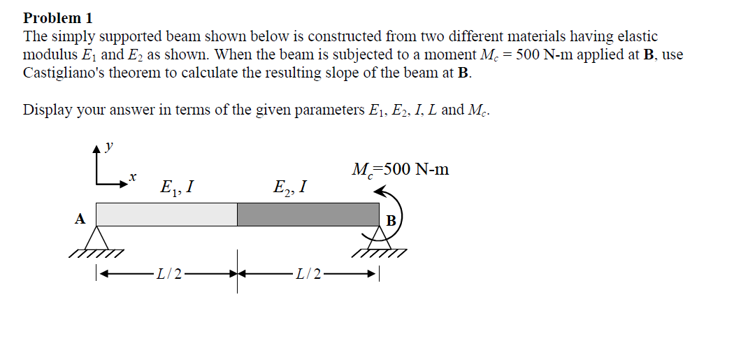 Solved Problem 1 The Simply Supported Beam Shown Below Is | Chegg.com