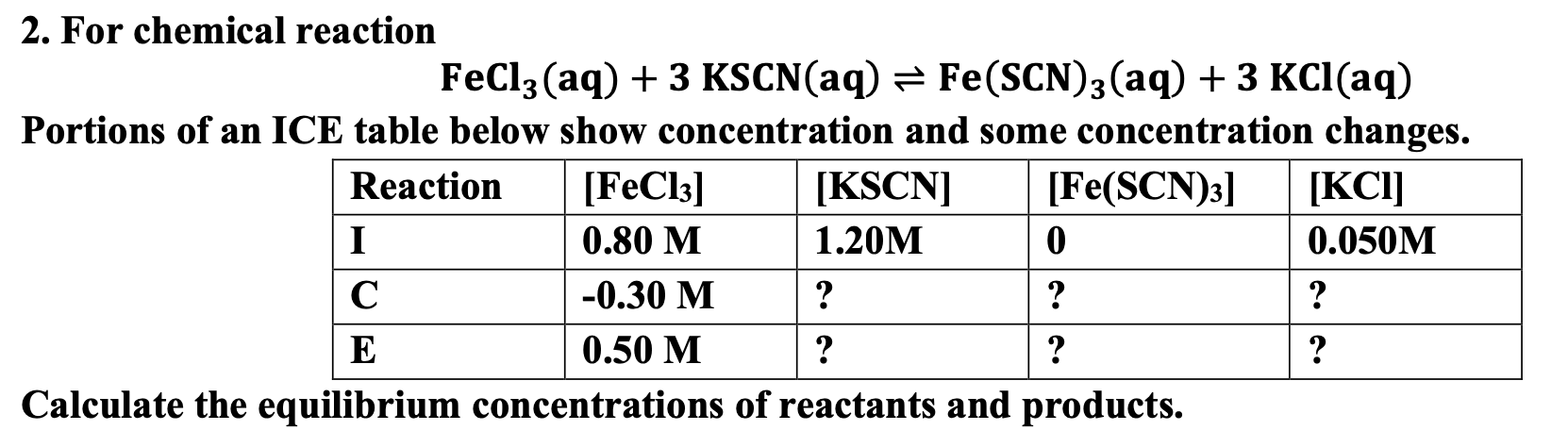 FeCl3 + KSCN: Tìm Hiểu Phản Ứng Hóa Học và Ứng Dụng Thực Tiễn