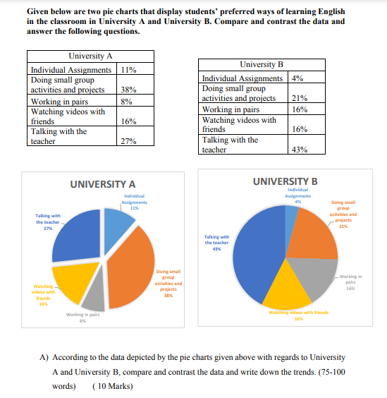 Solved Given below are two pie charts that display students' | Chegg.com