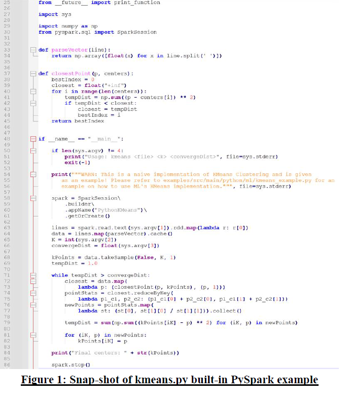 Solved K-Means algorithm is one of the popular unsupervised | Chegg.com