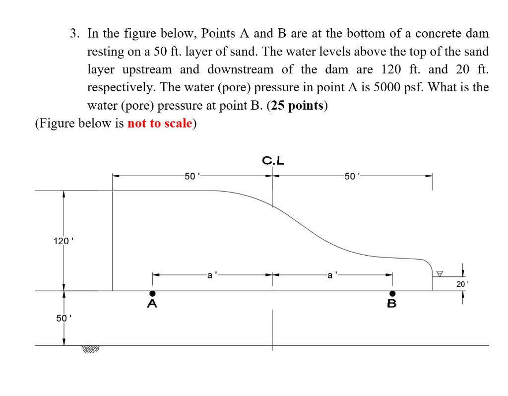 Solved 3. In the figure below, Points A and B are at the | Chegg.com