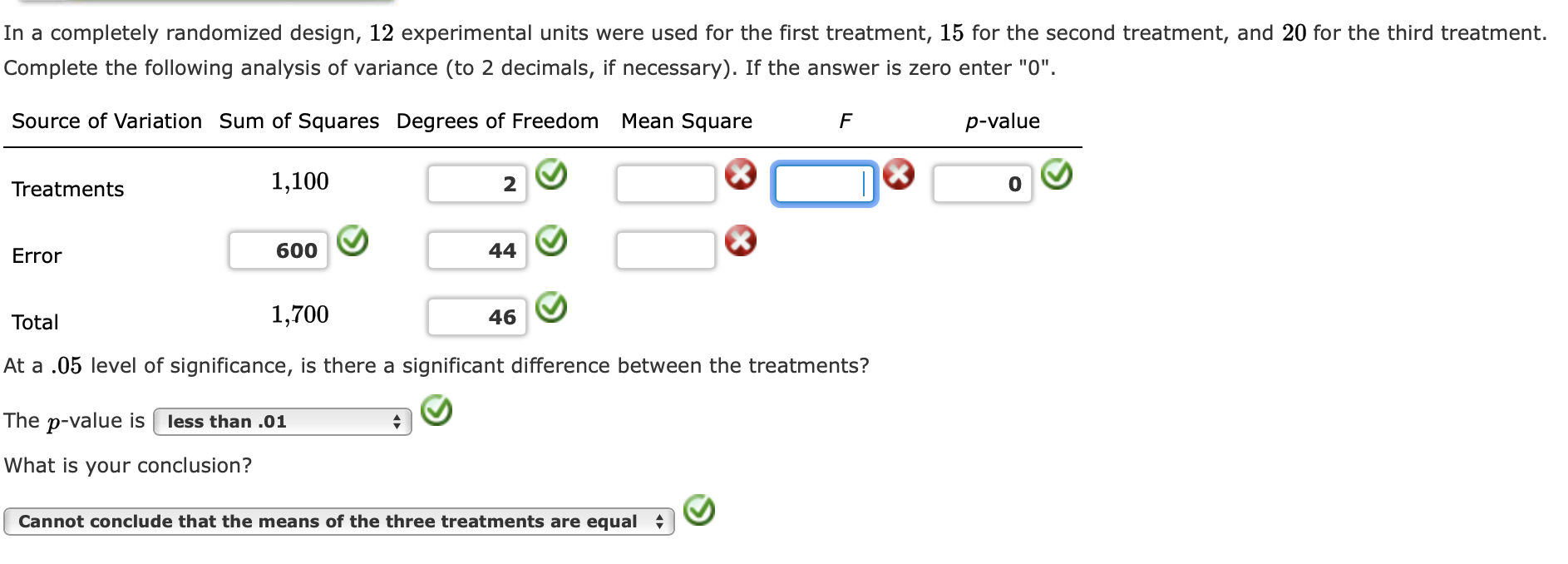 Solved In A Completely Randomized Design 12 Experimental Chegg