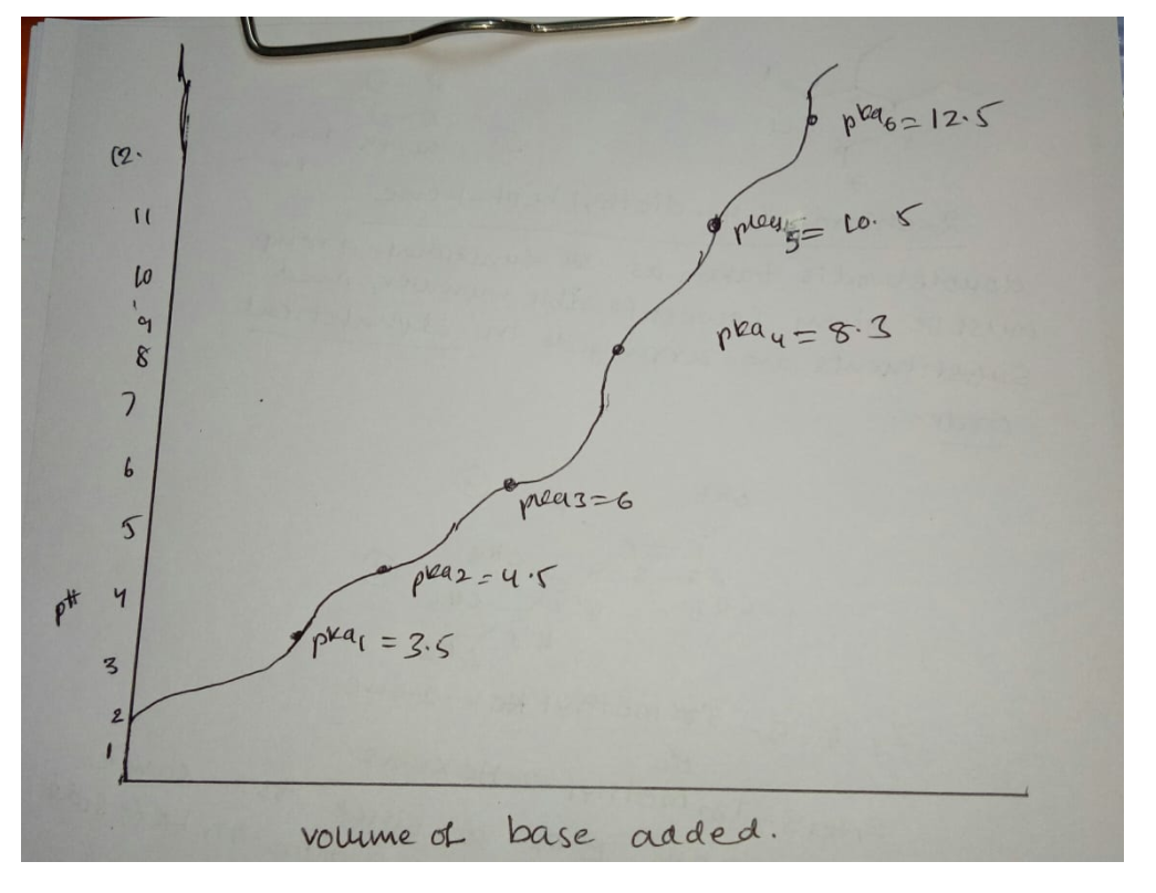 Solved Calculate The Isoelectric Point Pi Of This Peptide