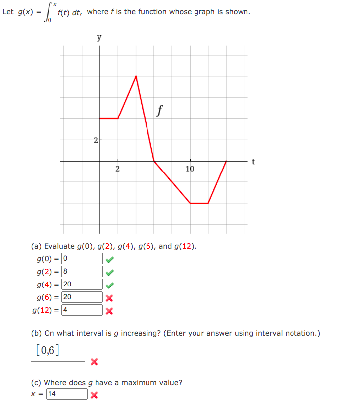 Solved Let g(x) La rue f(t) dt, where f is the function | Chegg.com