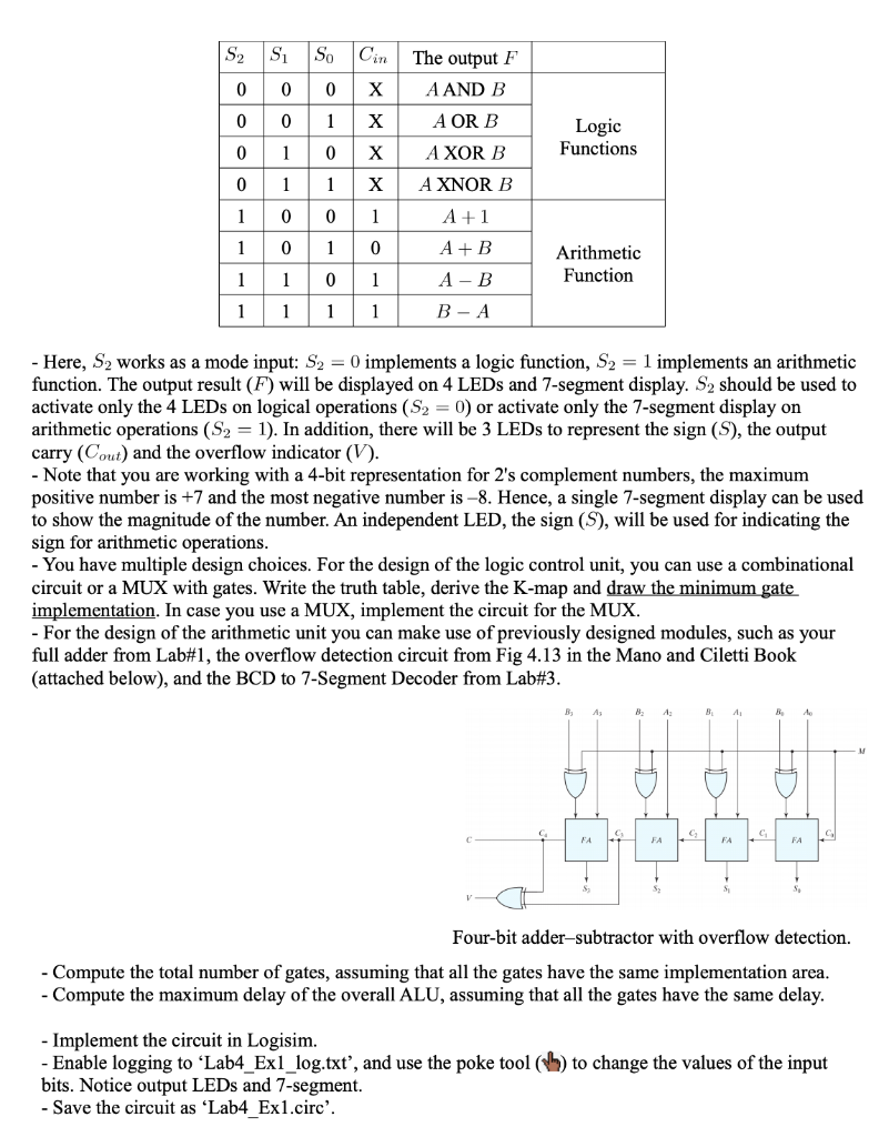 Exercise 1: Design A Simple 4-bit ALU. Design And | Chegg.com