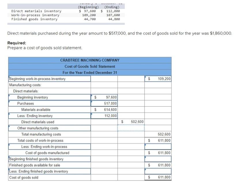 Solved Direct materials inventory Work-in-process inventory | Chegg.com