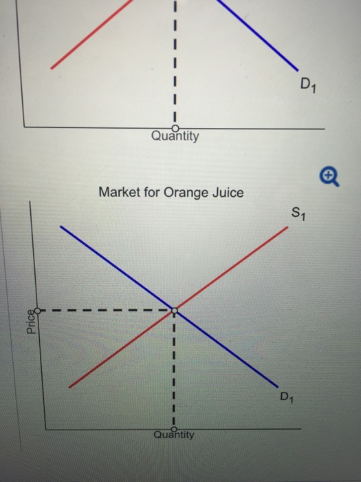 Solved Suppose the price of eggs increases and the demand