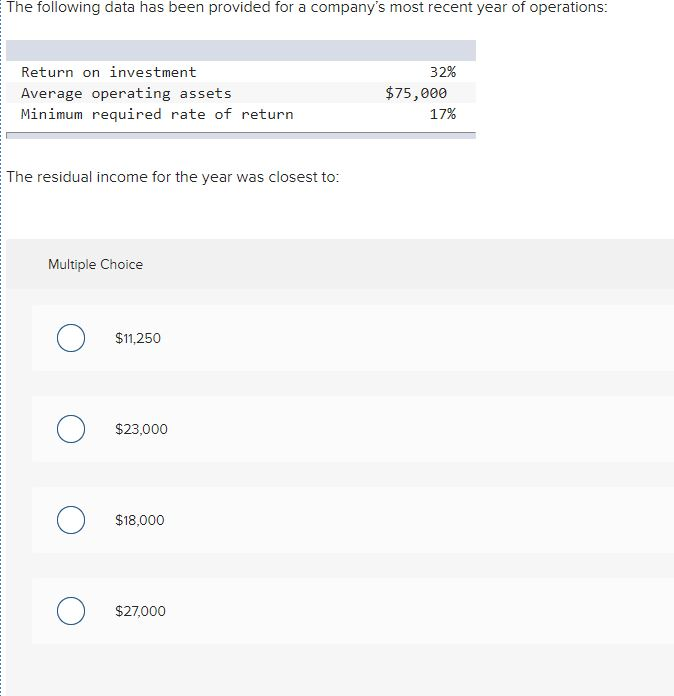 Solved The following data has been provided for a company's | Chegg.com