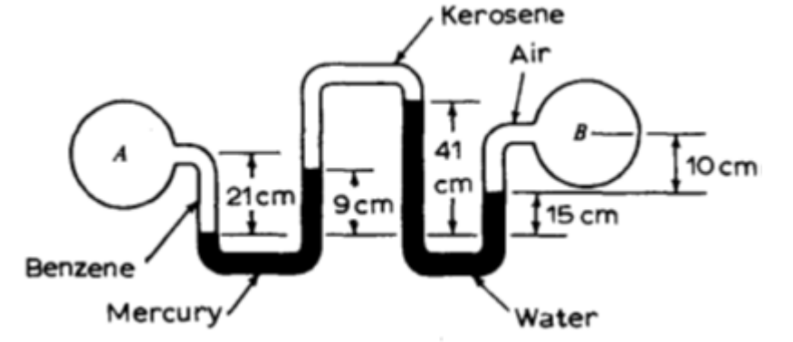 Solved Determine The Pressure Difference (kPa) Between | Chegg.com