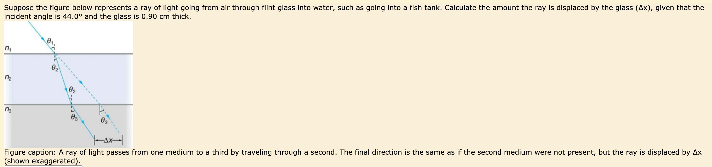 Solved Suppose the figure below represents a ray of light | Chegg.com