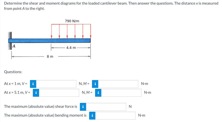 Solved Draw the shear and moment diagrams for the loaded | Chegg.com