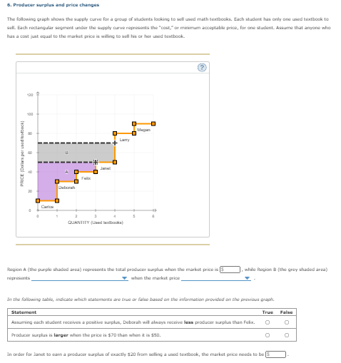 Solved 6. Producer Surplus and price changes The following | Chegg.com