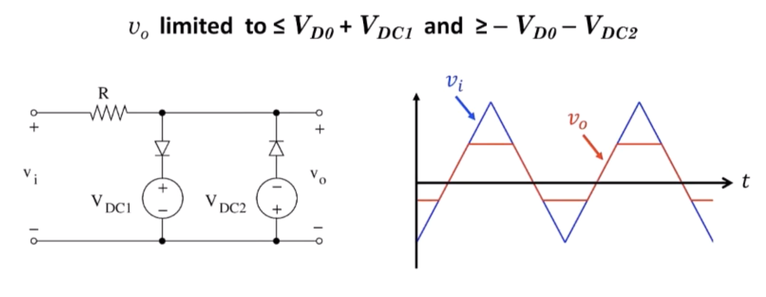 Solved Please create and simulate a clipper circuit in P | Chegg.com