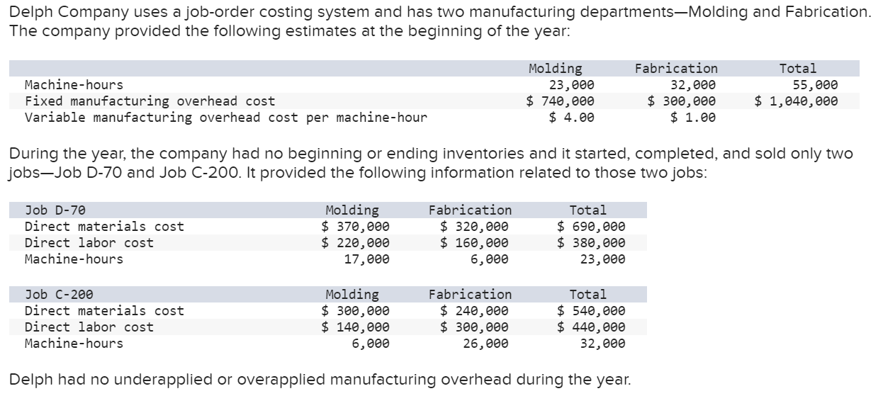 Solved Delph Company uses a joborder costing system and has