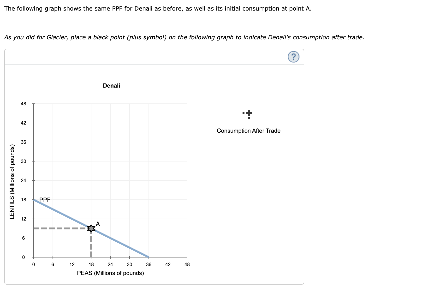 when-a-country-has-a-comparative-advantage-in-the-chegg