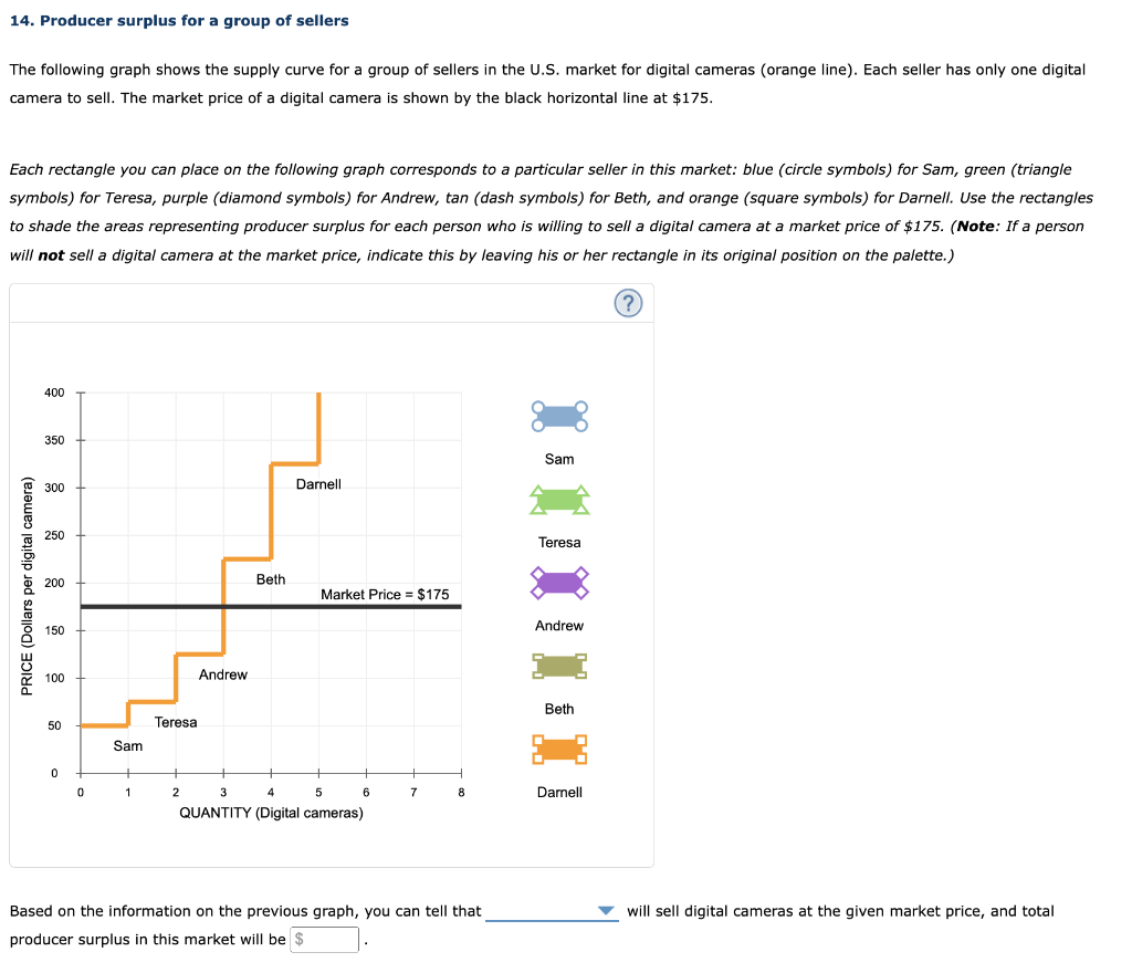 14. Producer surplus for a group of sellers
The following graph shows the supply curve for a group of sellers in the U.S. mar