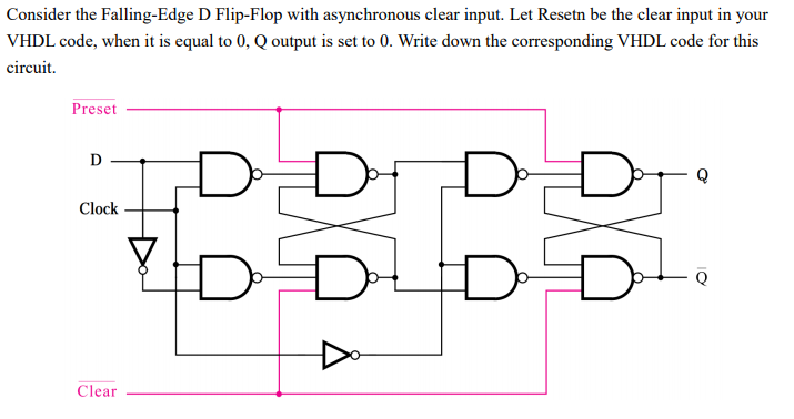 Solved Consider the Falling-Edge D Flip-Flop with | Chegg.com