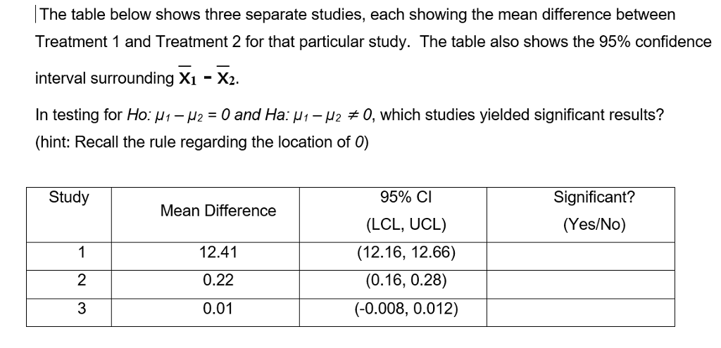 Solved The Table Below Shows Three Separate Studies, Each | Chegg.com