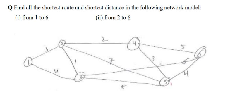 Solved Q Find All The Shortest Route And Shortest Distance | Chegg.com