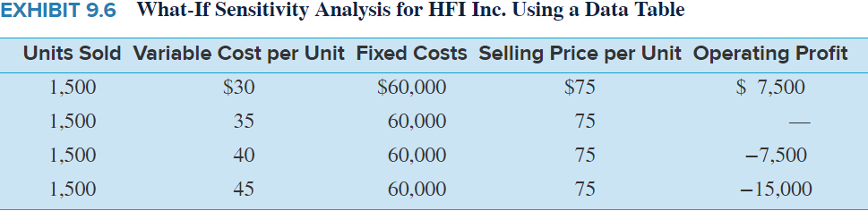 exhibit-9-2-contribution-income-statements-for-hfi-s-chegg