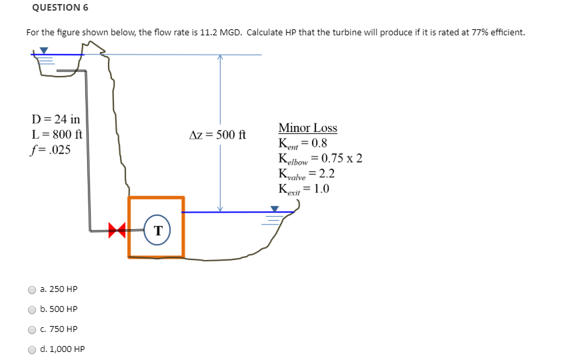 Solved QUESTION 6 For the figure shown below, the flow rate | Chegg.com