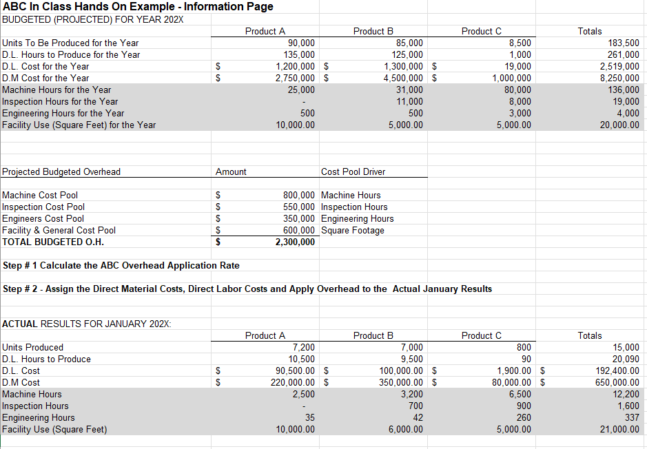 Solved Step \# 2 - Assign The Direct Material Costs, Direct | Chegg.com